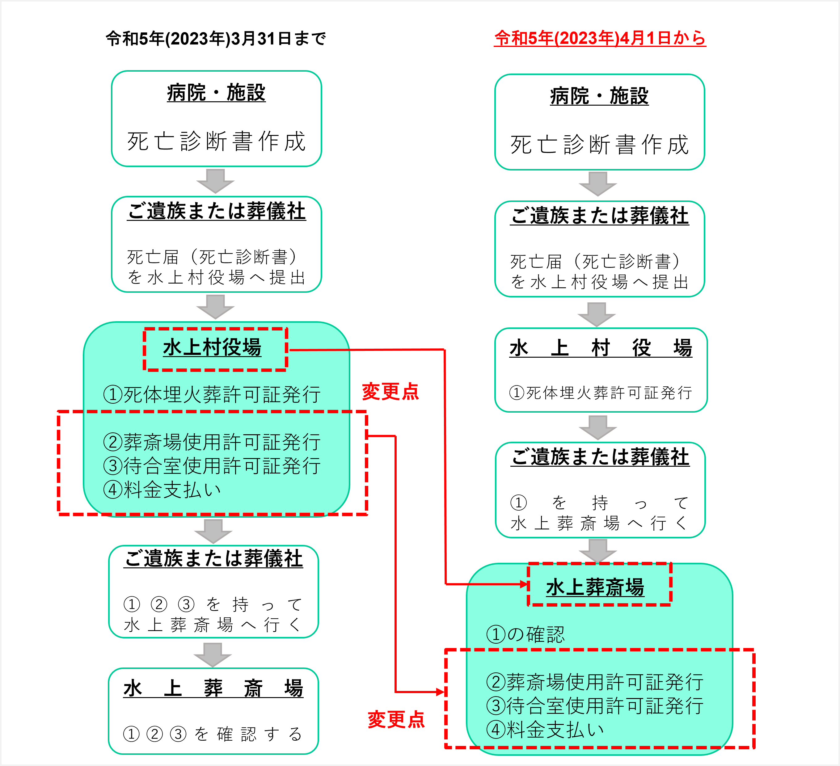 斎場