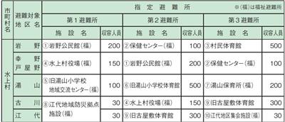 防災会議
