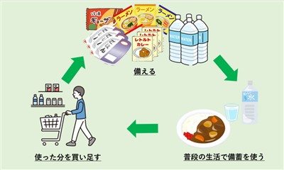 ローリングストック