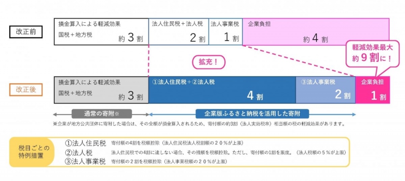 企業版